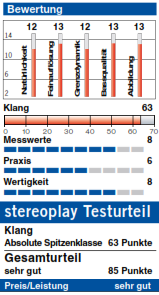 ELAC FS 509 - Stereoplay (Germany) review